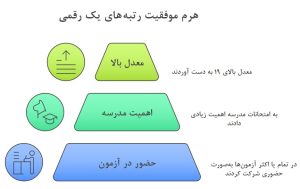 رتبه برتر کنکور