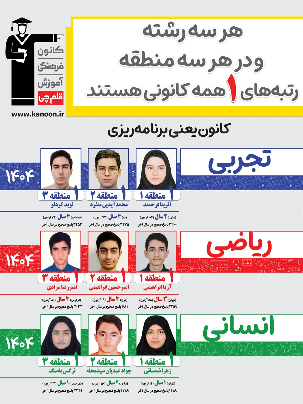 ثبتنام و شرکت در آزمونهای کانون (قلمچی)