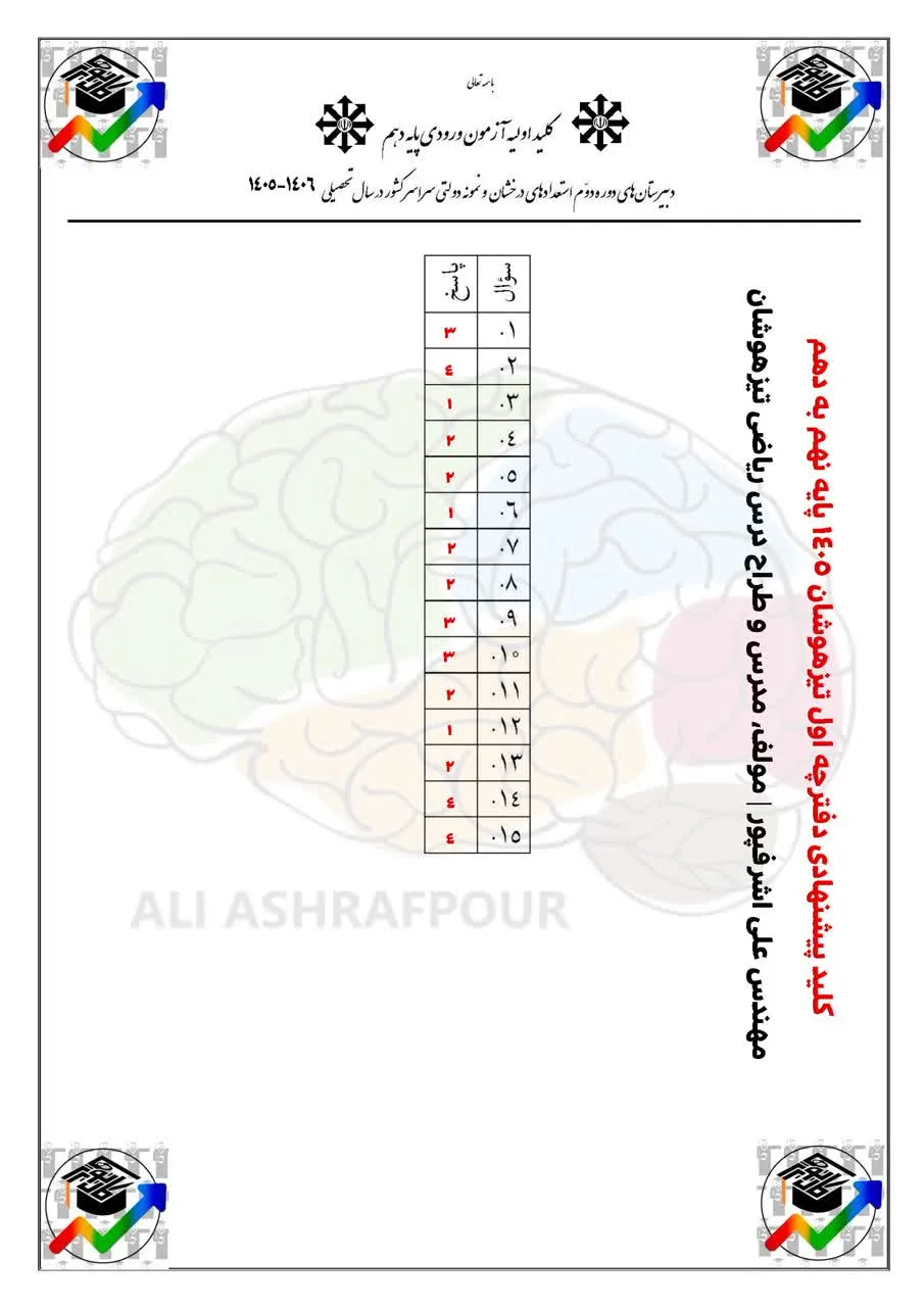 پاسخنامه کلیدی تیزهوشان ششم و نهم 1405-1406
