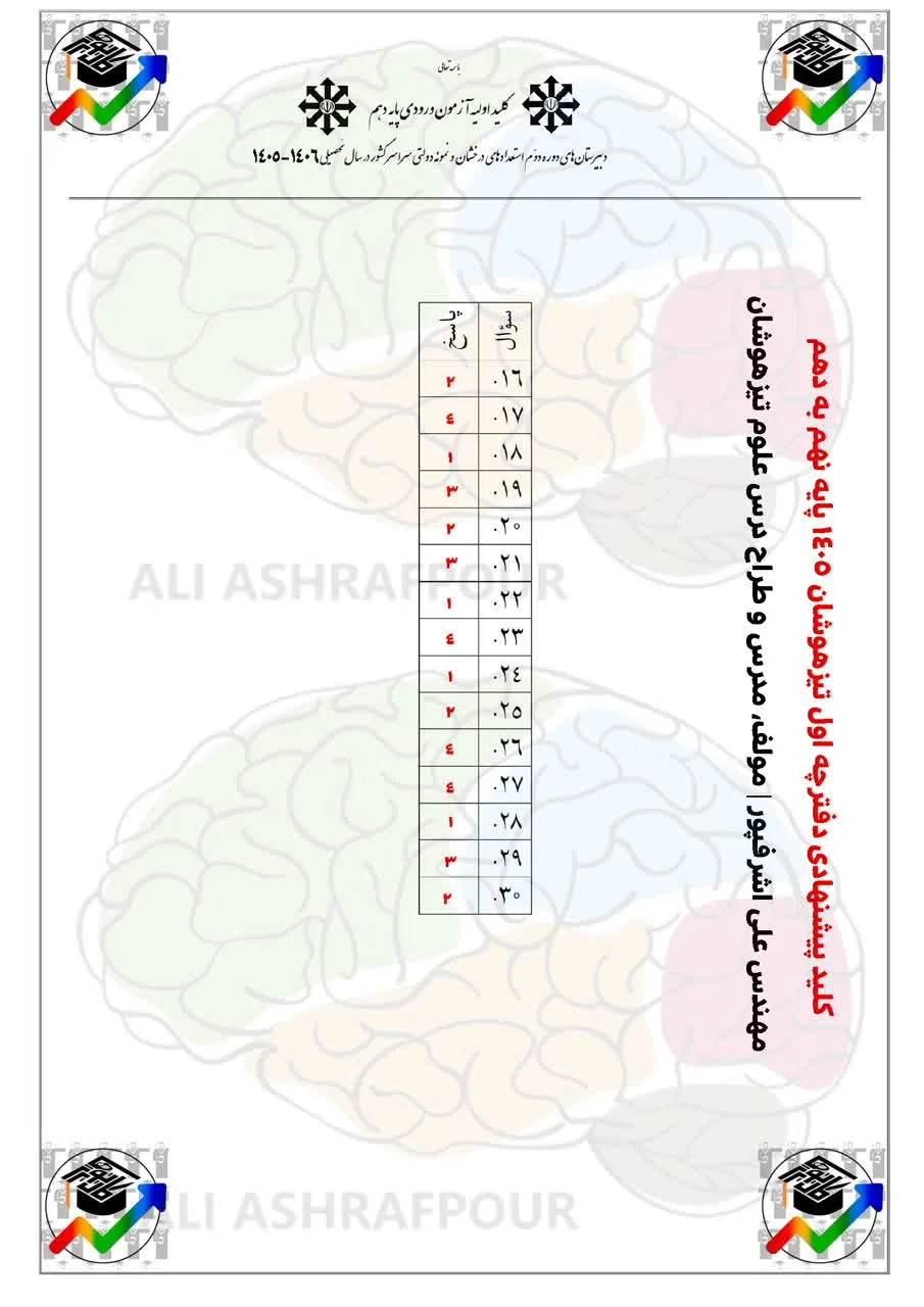 پاسخنامه کلیدی تیزهوشان ششم و نهم 1405-1406