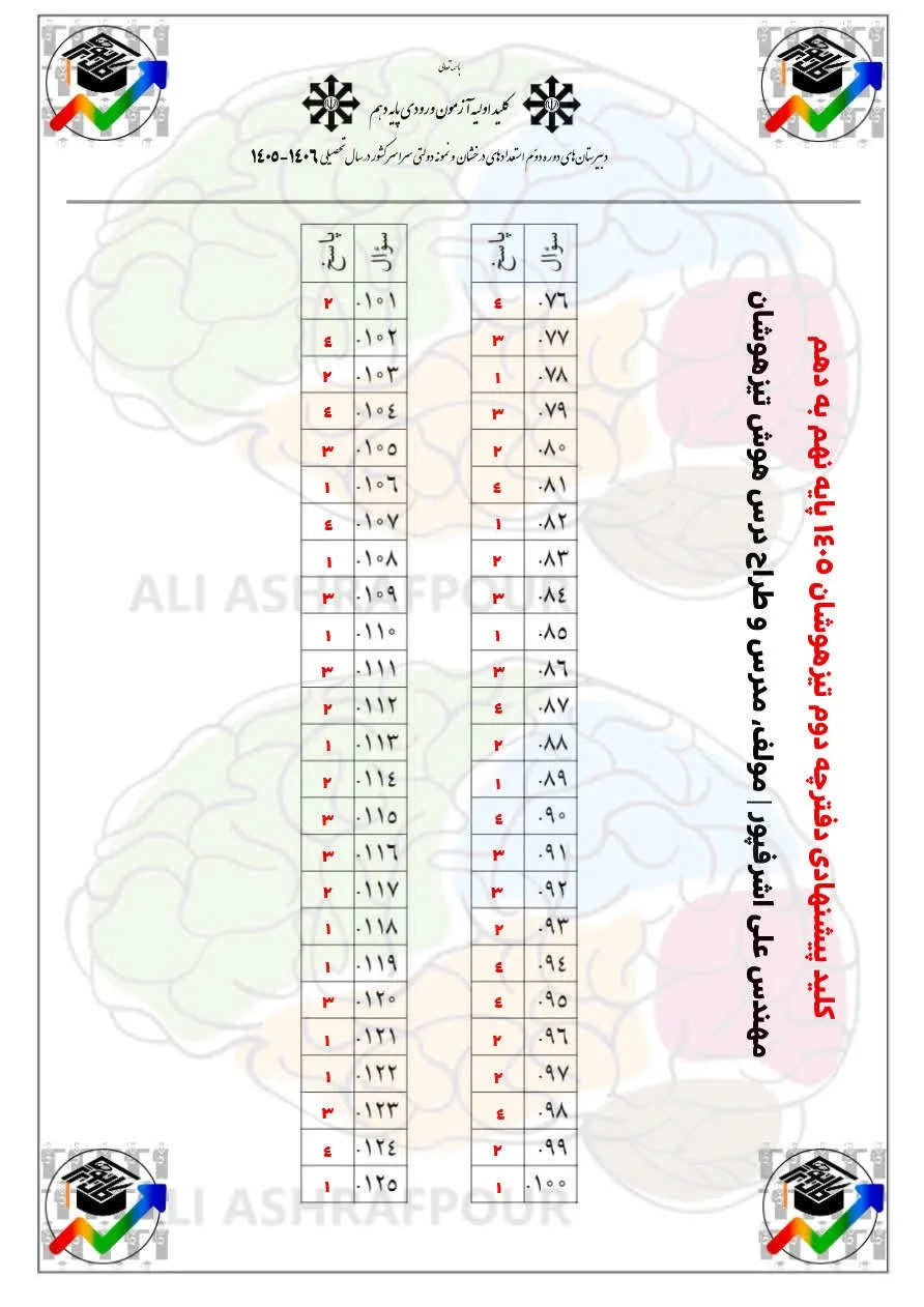 پاسخنامه کلیدی تیزهوشان ششم و نهم 1405-1406