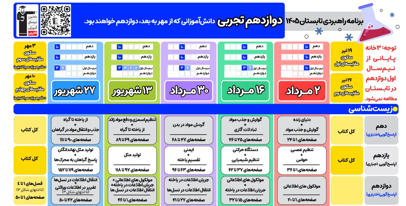 برنامه راهبردی قلم چی 1405