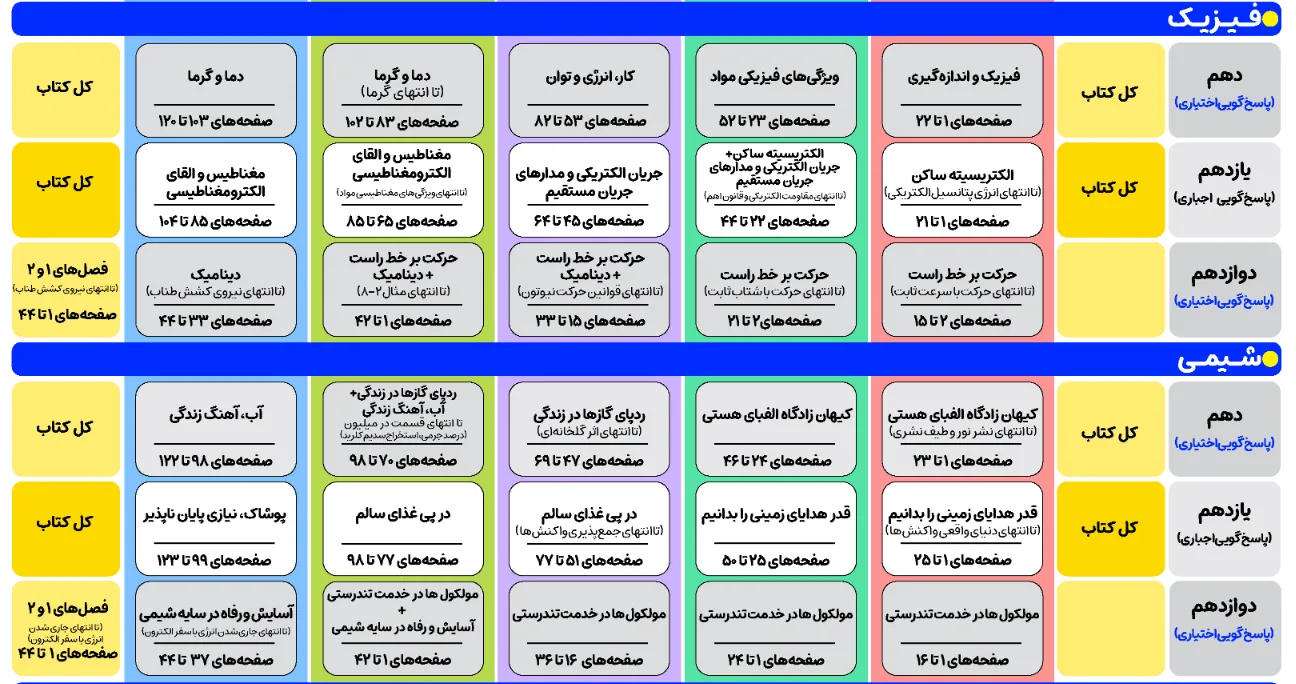 برنامه راهبردی قلم چی 1405