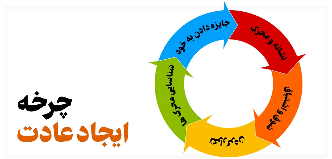 عادت‌های فردی