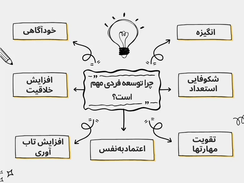 توسعه فردی چیست