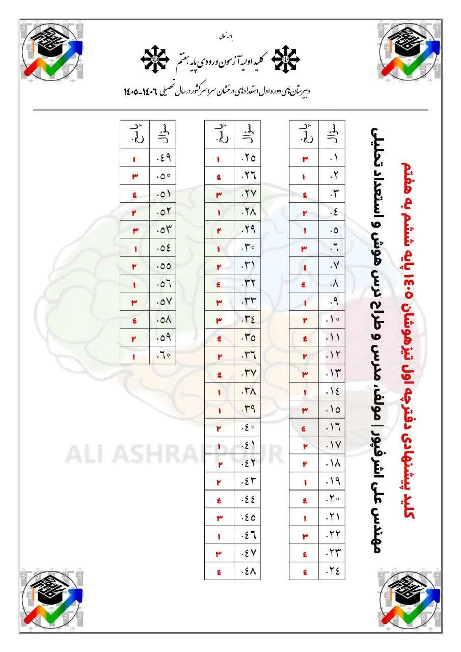 پاسخنامه کلیدی تیزهوشان ششم و نهم 1405-1406